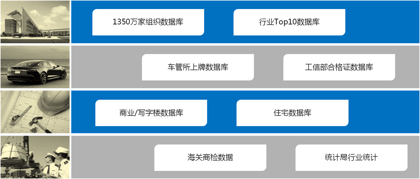 工商总局,税务总局建立长期稳定合作关系,保证基础数据的准确性和颗粒